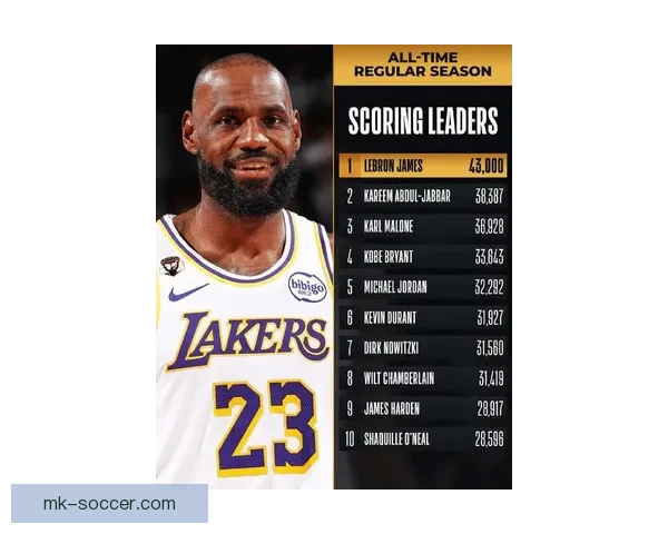 詹姆斯16年首现35分9三分悍将荣膺队史第一人